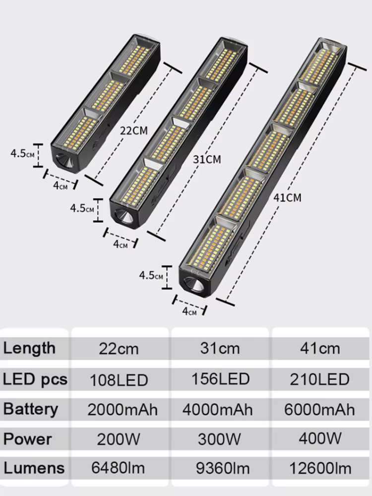 High Power Magnetic LED Light  - đánh giá và giá Power Bank