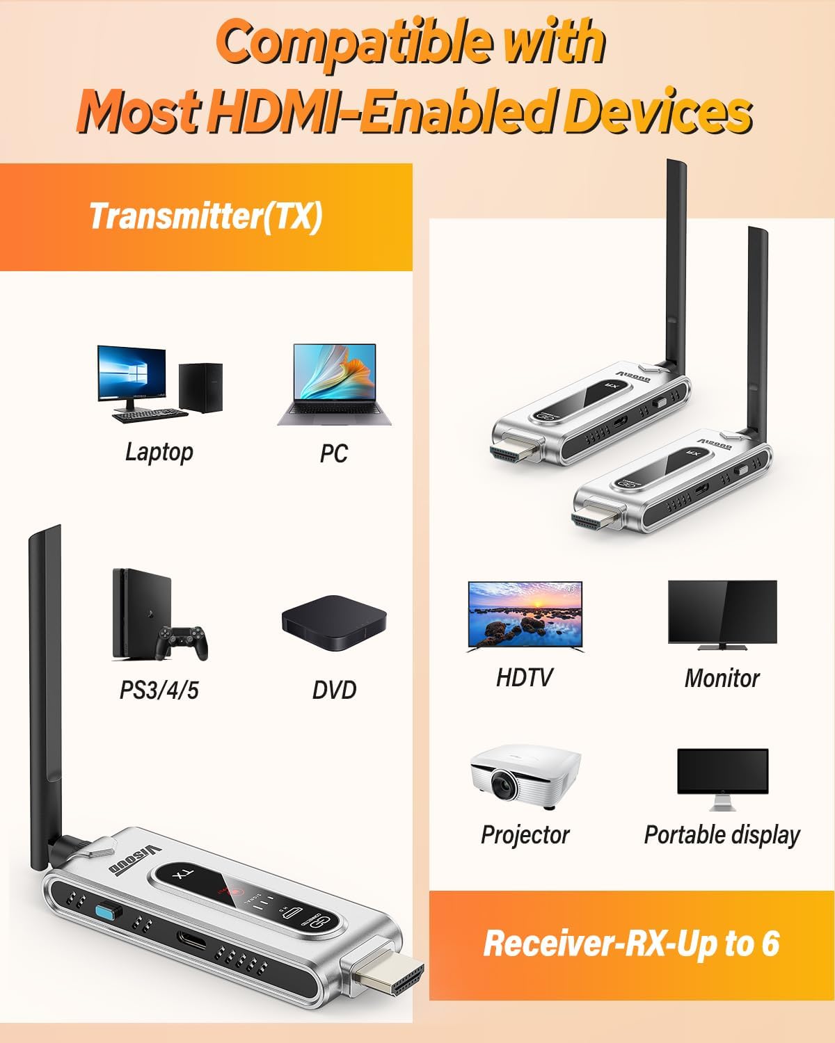 Wireless HDMI Transmitter and  - đánh giá và giá Hdmi Adapter