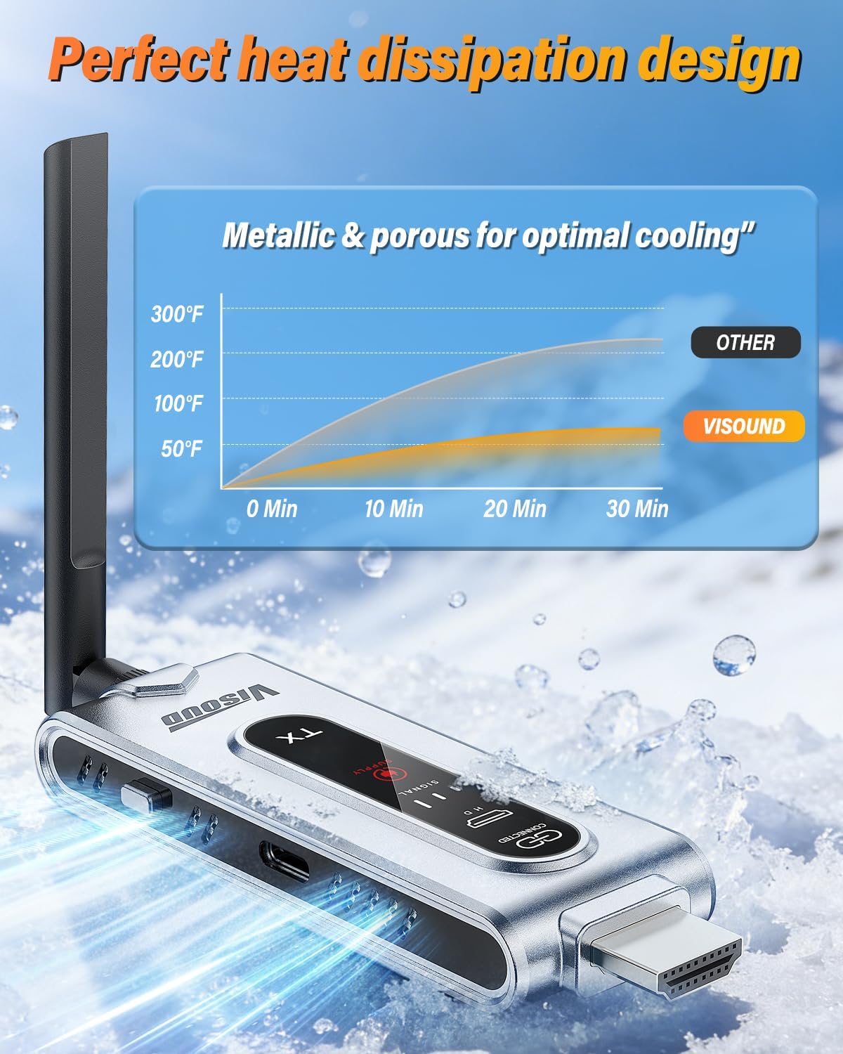 Wireless HDMI Transmitter and  - đánh giá và giá Hdmi Adapter