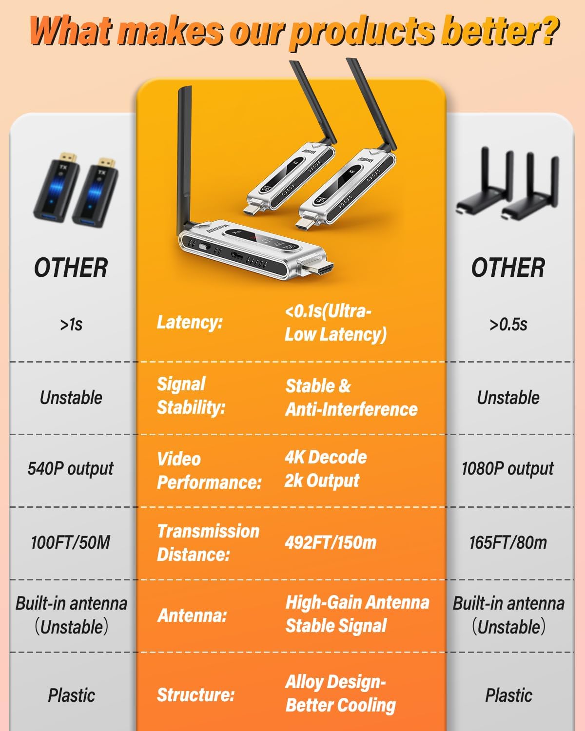 Wireless HDMI Transmitter and  - đánh giá và giá Hdmi Adapter