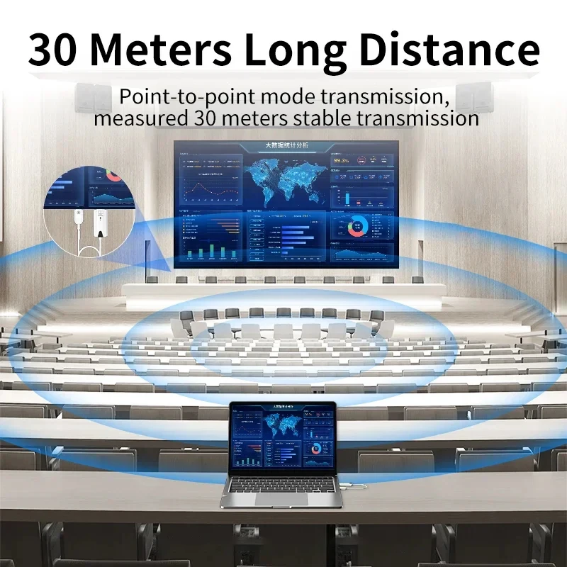 30m Wireless HDMI Extender Aud - đánh giá và giá Hdmi Adapter
