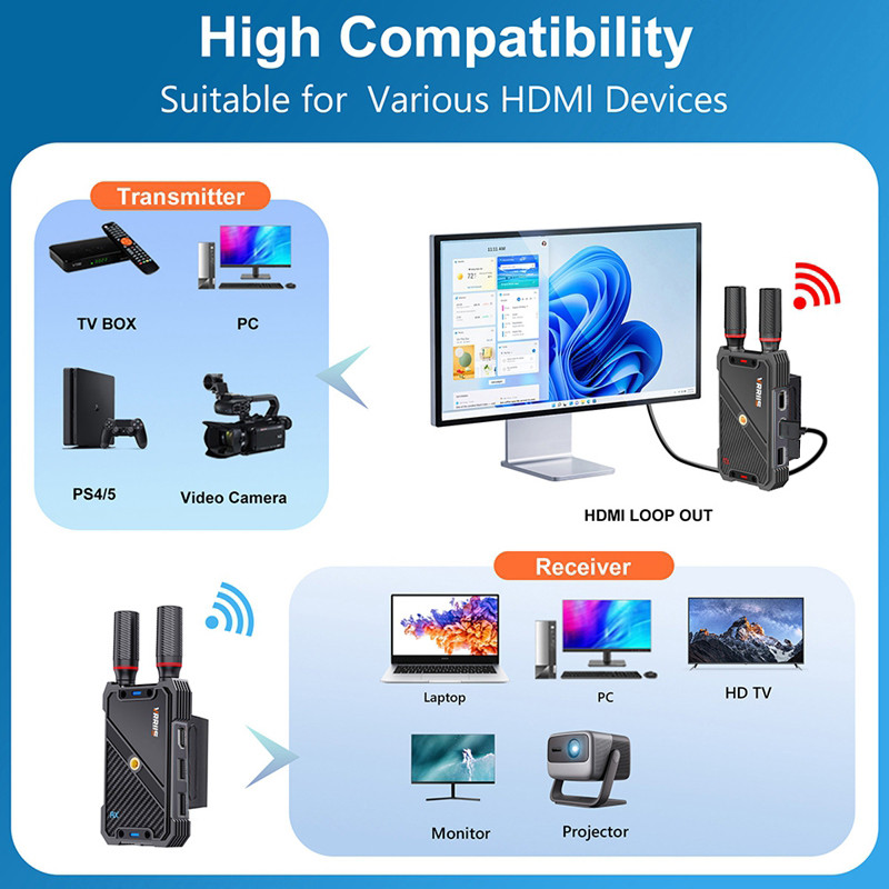 VRRIIS WL082K 400m Wireless HD - đánh giá và giá Hdmi Adapter